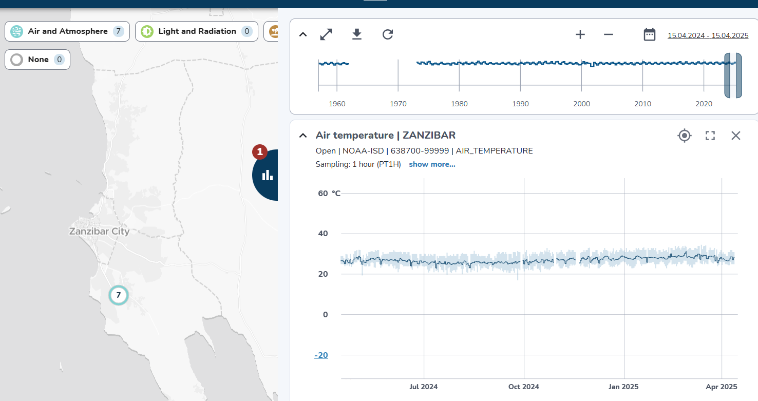 Example of air temperature data collected by a sensor installed in Zanzibar, Tanzania. The data is visualized using the OpenSensorWeb portal.